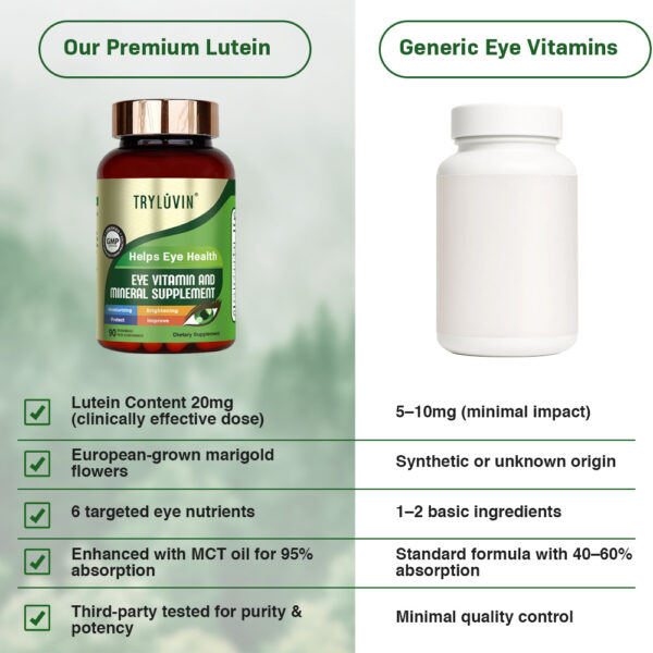 Tryluvin™ Lutein Eye Vitamins - Image 10