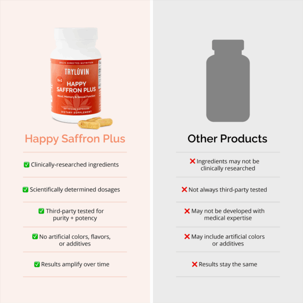 TryLuvin™ Happy Saffron+ - Image 6