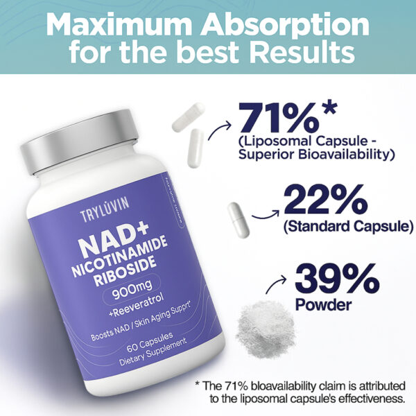 TryLuvin™ NAD+ Nicotinamide Riboside - Image 7