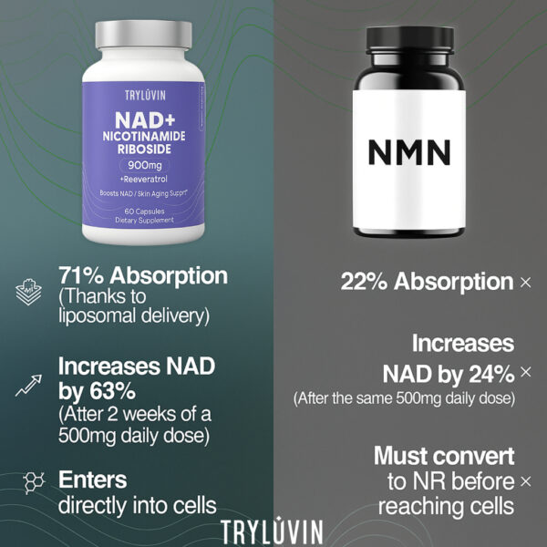 TryLuvin™ NAD+ Nicotinamide Riboside - Image 8