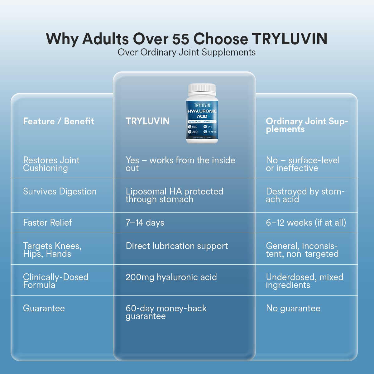 TryLuvin™ Liposomal Hyaluronic Acid - Image 9