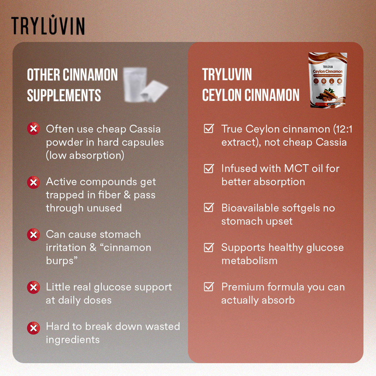 TryLuvin™ Ceylon Cinnamon Capsules - Image 4